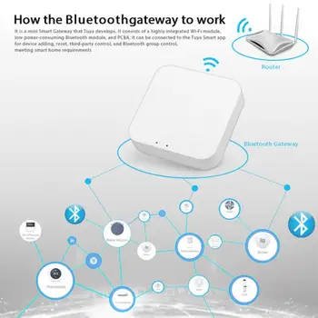 Tuya ZigBee 3.0 Smart Hub, Wireless/Wired Gateway Bridge for App Remote Voice Control, Działa z Alexa Google Home Assistant